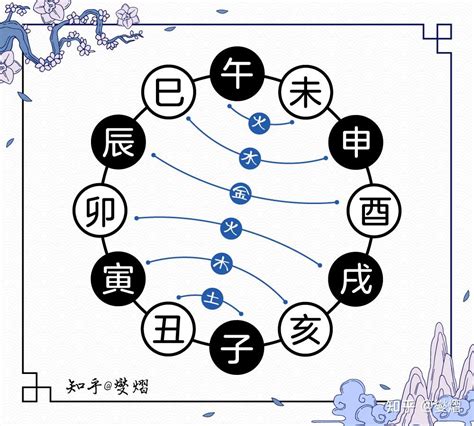 辰午合|十二地支生、克、刑、冲、合、化的关系